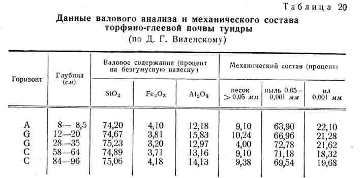 Характер теплового режима тундры. Тундра средняя температура января и июля. Средняя температура января и июля в тундре России. Климат тундры таблица. Среднемесячная температура тундры.