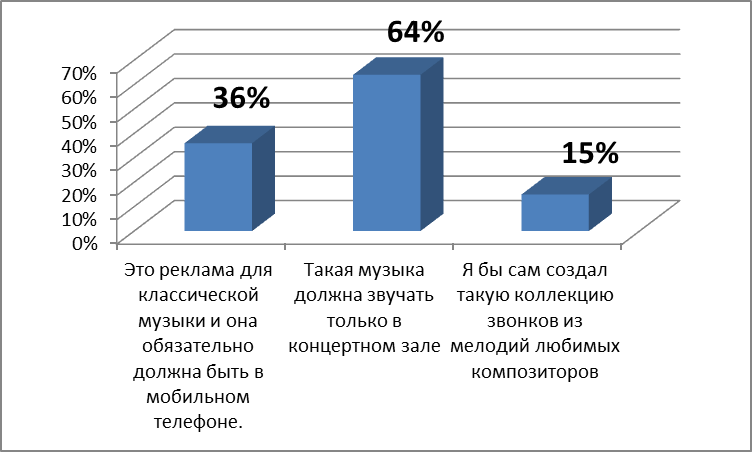 Классика на мобильных телефонах проект по музыке 6 класс